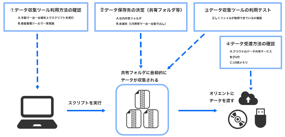 サービスイメージ